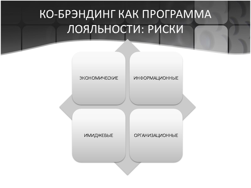 КО-БРЭНДИНГ КАК ПРОГРАММА ЛОЯЛЬНОСТИ: РИСКИ